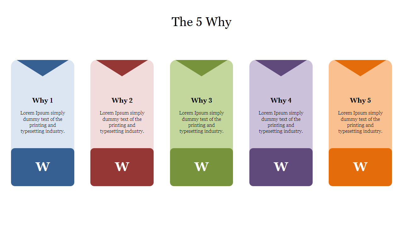 Browse the 5 Why PowerPoint Slide Themes Presentation